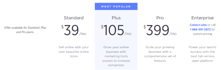 A Table Displaying BigCommerce Pricing Plans.